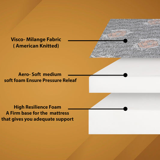Dual Comfort Mattress | Softy + Bonded Foam | Quilted Top Layer"
