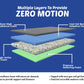 Feather Sleep Dual Comfort 5 Inch Hybrid Ortho Mattress with Cool Gel Foam
