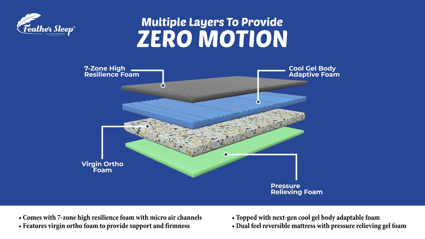 Feather Sleep Dual Comfort 5 Inch Hybrid Ortho Mattress with Cool Gel Foam