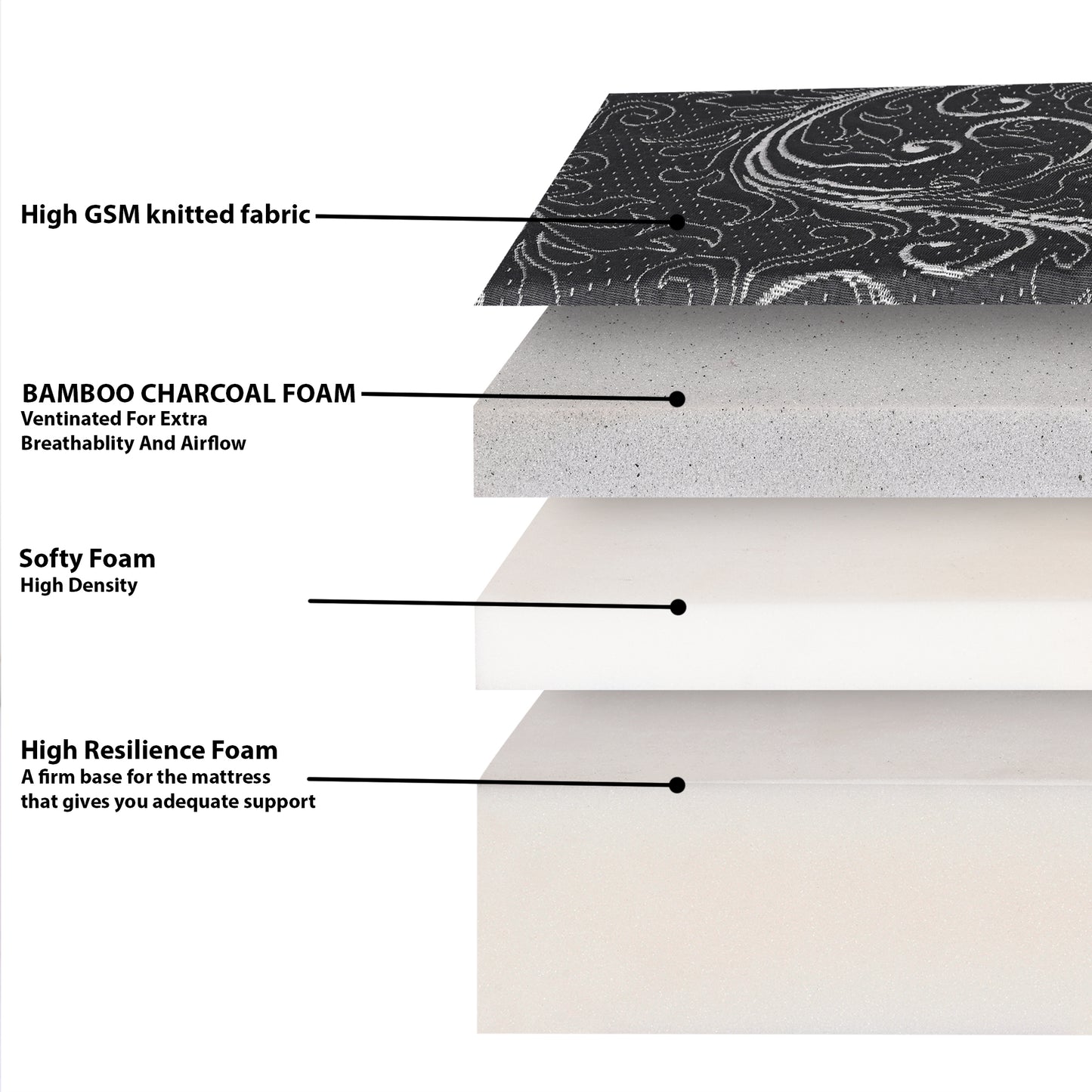 Orthopedic Mattress | Feather Sleep Dual Comfort Mattress